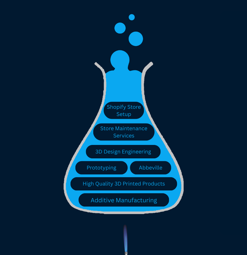 Chuganation's 3D Lab Support Team Hours - Partners Management Services